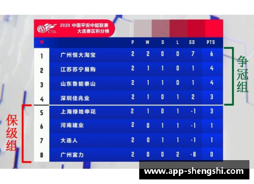 盛世app下载广州恒大主场力克上海申花，继续领跑中超积分榜