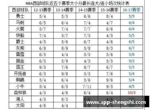 盛世app下载NBA球衣尺码对照表：选择最合适的篮球服尺寸