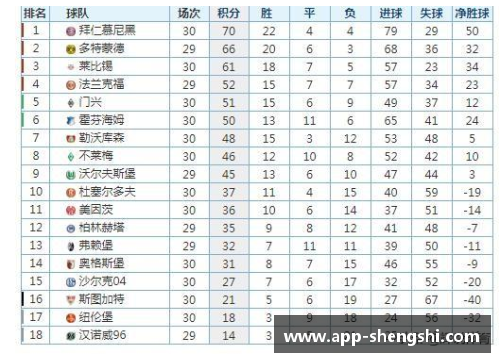 盛世app下载法兰克福遭遇德甲失利，名列积分榜倒数第三