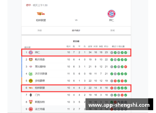 盛世app下载拜仁慕尼黑主场大胜弗赖堡，积分榜上继续领跑德甲！